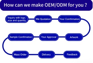 Botiquín de Primeros Auxilios de Emergencia Vacío para Trauma, Precio Bajo al por Mayor - Product Image 6