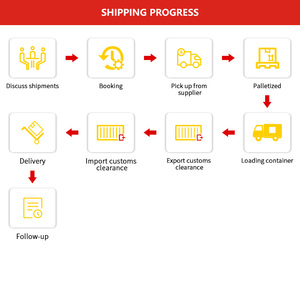Livraison express depuis la Chine vers la République <span class=keywords><strong>dominicaine</strong></span> Frais de fret aérien par kg Livraison rapide et efficace des produits - Product Image 6