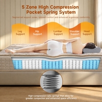 Matelas à ressorts ensachés 5 zones en mousse à mémoire de forme, taille personnalisée, prix d'usine pour l'ameublement
