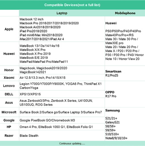 Nhôm kim loại Shell Loại C để <span class=keywords><strong>USB</strong></span> <span class=keywords><strong>3</strong></span>.0 PD <span class=keywords><strong>USB</strong></span> Hub <span class=keywords><strong>3</strong></span> trong 1 Docking Station cho máy tính xách tay - Product Image 6