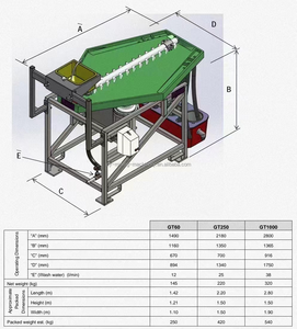 अमेरिका की सोने की तांबे की एकाग्रता मशीन छोटी क्षमता मिनी गोल्ड शेकर जेमिनी - Product Image 6