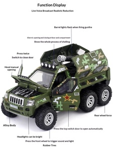 Modèle de char de la Seconde Guerre mondiale à l'échelle 1:24, véhicule <span class=keywords><strong>militaire</strong></span> de simulation, porte électrique réaliste, <span class=keywords><strong>jeep</strong></span> tout-terrain, <span class=keywords><strong>jouet</strong></span> pour enfants et adultes - Product Image 3