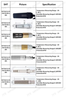 Boîtier de capteur d'humidité JYX SHT20 SHT21 SHT30 SHT31 I2C, sonde de capteur d'humidité et de température