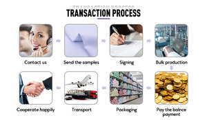 8*3,8*<span class=keywords><strong>2</strong></span> 16*8 Sườn Vải Phổ Biến Bán Tùy Chỉnh Thiết Kế In Kỹ Thuật Số Co Giãn Poly Sườn Đan In Vải - Product Image 6