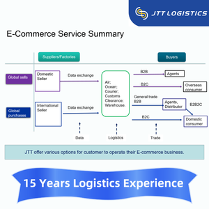 एजेंट ड्रॉपशीपिंग लॉजिस्टिक्स कंपनी समुद्री माल ढुलाई एजेंट चीन से सिंगापुर मालयासिया विटनम फिलीपींस के लिए - Product Image 5