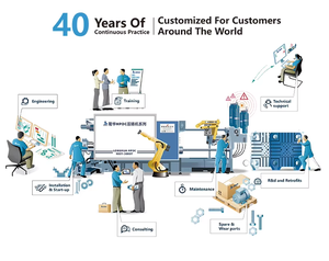 Tự động kẽm tiêm buồng nóng chết máy đúc cho vành đai trường hợp túi khóa sản xuất - Product Image 6