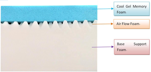 <span class=keywords><strong>Colchón</strong></span> de Espuma Viscoelástica Individual/Queen Económico en Caja - Product Image 4
