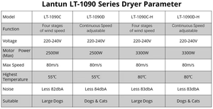 Secador de Mascotas Comercial de Velocidad Variable Continua con Carcasa Metálica, Motor Dual y Boquilla Especial para Perros de Pelo Largo - Product Image 6