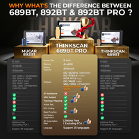THINKCAR THINKSCAN 689BT PRO J2534 Escáner Pass-Thru CANFD DOIP 34 Funciones de Reinicio Mapeo de Topología Bidireccional Herramientas de Diagnóstico Automotriz