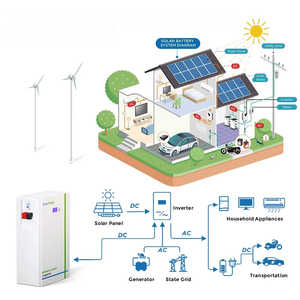 Batterie LiFePO4 5 kWh pour usage domestique, 48 V 51,2 V 100 Ah 200 Ah, système de stockage d'énergie solaire domestique 48 V 100 Ah avec port de communication CAN - Product Image 3