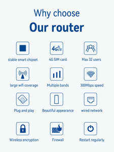 Routeur WiFi <span class=keywords><strong>4G</strong></span> OEM CPE Pro VPN, Routeur Sans Fil <span class=keywords><strong>4G</strong></span> avec Emplacement pour Carte SIM Original <span class=keywords><strong>B818</strong></span> Débloqué pour WiFi Portable à Domicile - Product Image 6