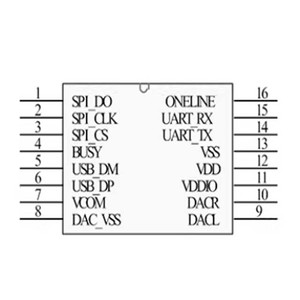 Custom Chip N910X Series Music Chip Support TF Cards <b>USB</b> Drives ODM Factory Sound Playback Chip for Robot Vacuum - Product Image 4