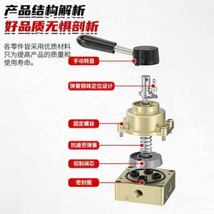 Vanne pneumatique manuelle Snz Shenzhou Hv02 03 04, vanne directionnelle à deux positions et cinq voies, vanne de réversal, usage industriel - Product Image 5