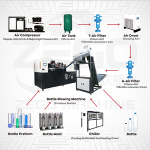 Machine <span class=keywords><strong>de</strong></span> soufflage <span class=keywords><strong>de</strong></span> bouteilles PET entièrement automatique ZG4000, contrôlée par PLC, composants 4 cavités, haute productivité, 2L, 3000BPH - Product Image 6