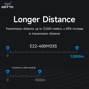 EBYTE ODM E22-400M33S 433/470MHz 33dBm 12km SX1268 chip lora radio module SMD LoRa RF <b>wireless</b> module - Product Image 5