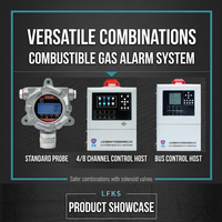 Détecteur de gaz 5-en-1, analyseur multi-gaz portable pour H2S, NH3, CO2, O2, LEL, surveillance de la sécurité industrielle