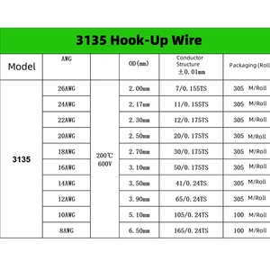 Fil de silicone haute température 3135 16/18/20/22/24/26 AWG - 600V/3000VDC pour faisceaux automobiles, batteries de véhicules électriques et batteries externes - Product Image 3