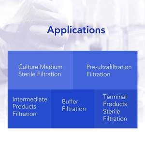 PP/PTFE/PES/Nyon/fibre de verre hydrophobe 0.1-50 microns petit débit d'<span class=keywords><strong>eau</strong></span> <span class=keywords><strong>purifier</strong></span> la cartouche filtrante à <span class=keywords><strong>capsule</strong></span> jetable en polypropylène - Product Image 3