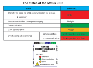 Contactless Canbus <strong>Reader</strong> Sniffs <strong>CAN</strong> <strong>Bus</strong> Without Breaking the Wire, Fast &amp; Easy Installation,Compatible <strong>with</strong> <strong>J1939</strong> - Product Image 6