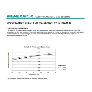 Capteur de gaz électrochimique Membrapor No2/M-20 pour la détection du dioxyde d'azote - Product Image 1