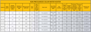 Non Pressurized Solar Water <b>Heater</b> Energy Saving Hot Water System for Home Rooftop Solar Heating Solution - Product Image 3