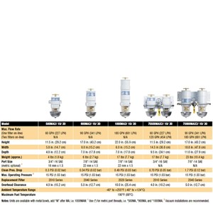 Marine Duplex tuabin 500 loạt <span class=keywords><strong>DIESEL</strong></span> Lọc nhiên liệu/tách nước 75500max2 cho xăng động cơ <span class=keywords><strong>diesel</strong></span> phụ tùng - Product Image 3