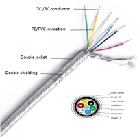 Kabel Kontrol Multicore dengan Jaket Transparan 2/3/4/5/6/8/10 inti  18AWG 20AWG 22AWG 24AWG Kabel Tembaga Berlapis Timah untuk Load Cell