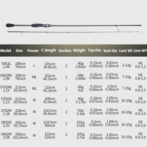 Cần câu cá FISHINGFANS PERFORMER, khung carbon Toray T1100S, hướng dẫn sử dụng <span class=keywords><strong>Titanium</strong></span>, đầu cần Fuji SIC, hướng dẫn L ML M, cần câu spinning/<span class=keywords><strong>casting</strong></span>. - Product Image 4