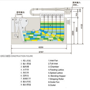 Máquina Automática para Sala de Soplado Modelo JWF1029, Mezcladora de Telas Textiles de Algodón, Serie Multi-mixer con Mezcla Tripartita - Product Image 3