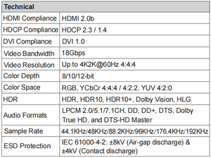 4K60hz 1x2 <span class=keywords><strong>HDMI</strong></span> <span class=keywords><strong>SPLITTER</strong></span> <span class=keywords><strong>1</strong></span> trong <span class=keywords><strong>2</strong></span> ra <span class=keywords><strong>HDMI</strong></span> <span class=keywords><strong>Splitter</strong></span> HDR <span class=keywords><strong>CEC</strong></span> EDID không chậm trễ OEM ODM - Product Image 6
