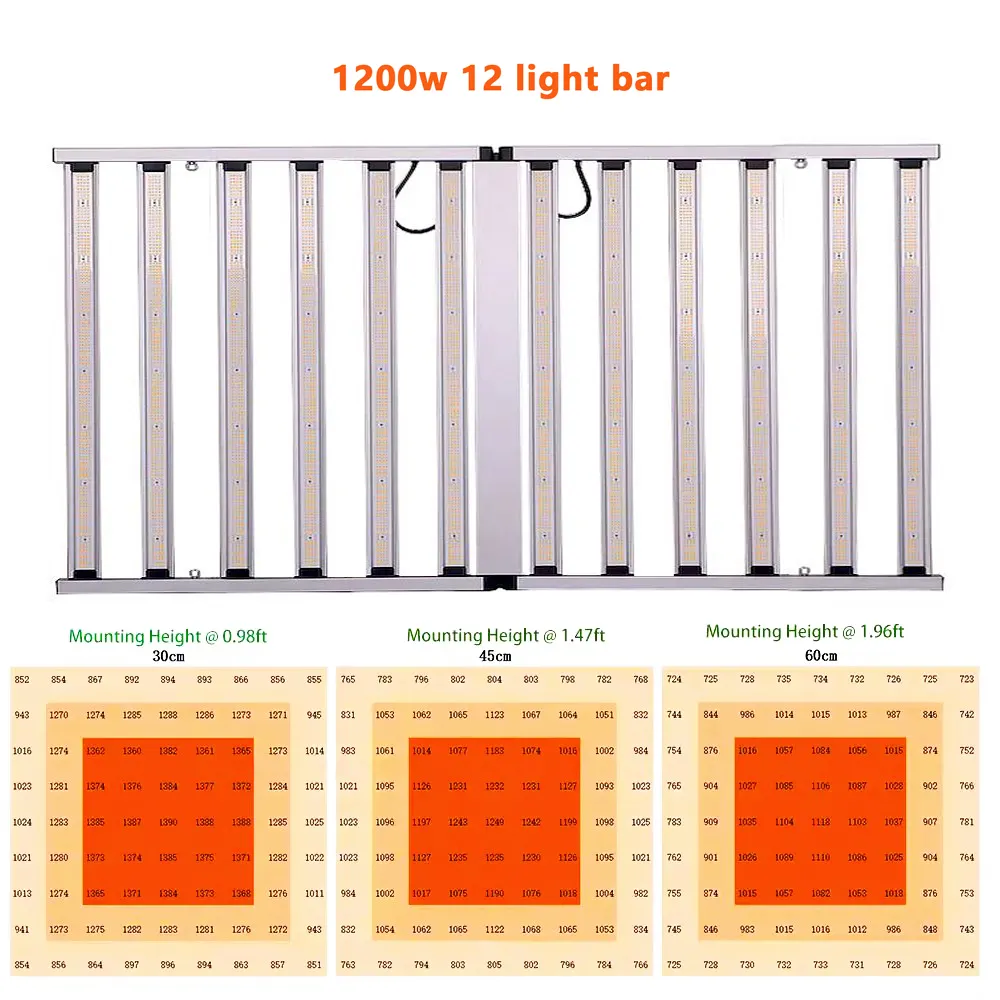 ETL 600W 800W 1000W 1200W quang phổ đầy đủ UV IR Samsung lm301b 301H Dimmable hệ thống có thể gập lại phát triển cây dẫn phát triển ánh sáng