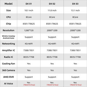ユニバーサル カーラジオ 10.1/11.8/13.1インチ 8コア 2000*1200 QLED Android スマートマルチメディアプレーヤー Carplay対応 シングルノブ ボタン付き - Product Image 2