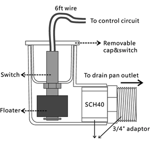 For Alibaba Recommended Plastic HVAC <strong>Flow</strong> Switches for Condensate Overflow <strong>Detection</strong> <strong>Air</strong> Conditioner Drain Pan Water Media - Product Image 4