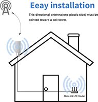 Panneau étanche à montage fixe Antenne MIMO extérieure à double polarisation 4G 5G