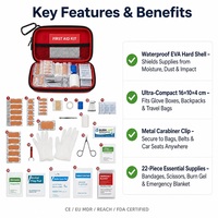 Mini trousse de premiers soins compacte rouge et noire en cuir PU imperméable avec fournitures médicales pour la survie en plein air