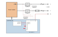 Module de surveillance d'isolation triphasé standard de l'UE