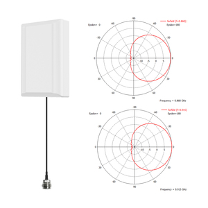 Antenne double bande wifi 17dBi 18dBi, 90 x Vertical, 4N 2N, 2.4 GHz 5.8G, pour panneau extérieur - Product Image 5