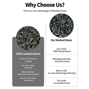 Nuovo prodotto materiali prefabbricati resina lavata <span class=keywords><strong>pietra</strong></span> <span class=keywords><strong>vernice</strong></span> esterna <span class=keywords><strong>per</strong></span> pavimento Micro resina Rock lavata rivestimento pavimento in <span class=keywords><strong>pietra</strong></span> - Product Image 5