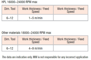 Cuerpo de carburo completo de ángulo compartido alternativo de brocas de enrutadores rectos DP con alta resistencia mecánica - Product Image 5