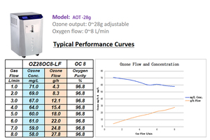 Đức công nghệ có thể điều chỉnh <span class=keywords><strong>pem</strong></span> Máy phát điện Ozone cho xử lý nước thải - Product Image 6