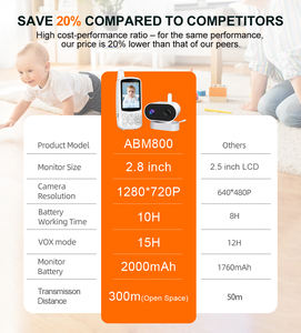 <span class=keywords><strong>Cámara</strong></span> de Vigilancia para Bebés <span class=keywords><strong>Vtech</strong></span>, Pantalla IPS de 2.8 Pulgadas, Audio Bidireccional, Visión Nocturna de 720P, Inalámbrica de 2.4G, Detección de Temperatura, Alimentación del Bebé - Product Image 4