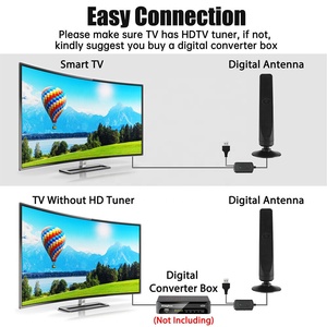<span class=keywords><strong>Antena</strong></span> <span class=keywords><strong>Digital</strong></span> <span class=keywords><strong>HD</strong></span> Amplificada para <span class=keywords><strong>TV</strong></span> de Interior/Exterior 4K 1080P con Ganancia de 30dbi y Largo Alcance, Compatible con DVB-T2 - Product Image 5
