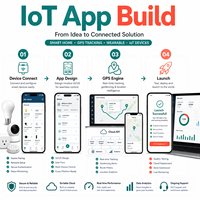Desarrollo de Aplicaciones Tuya con Software GPS para el Seguimiento del Hogar Inteligente, Dispositivos Portátiles y Conectados, Compatible con MAC OS, Versión de Internet