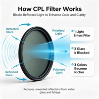 Filtre polarisant circulaire CPL ultra-fin en verre personnalisé OEM 37-95 mm avec revêtement imperméable pour appareil photo