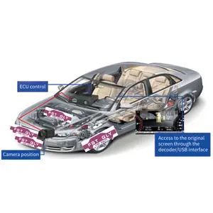 GPS evitare il sistema di visione impermeabile di ostaclesip67 che guida la termocamera per Auto a infrarossi termocamera per Auto