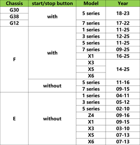 Botón de Encendido/Apagado del Motor Compatible con Autos BMW Serie F, Serie <span class=keywords><strong>G</strong></span> y Serie E - Product Image 6