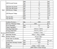 Relais optique à semi-conducteurs photovoltaïques MOS FET JGW-5215MA 0.2A 0.4A 330V 370V 1 Forme A