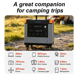 สถานีพลังงานแสงอาทิตย์แบบพกพา 3500W พร้อมเครื่องชงกาแฟและแผงโซลาร์แบบพับได้สำหรับกิจกรรมกลางแจ้ง BS-ABS15-3500W สถานีพลังงานแบบพกพา 3500w - Product Image 6