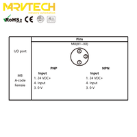 Dispositif de Module de moyeux io-link de Protection Marvtech IP67 avec connexion M8