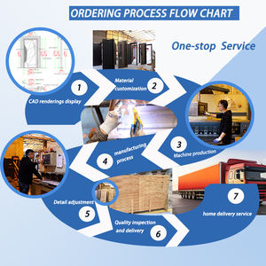 Nuevas <span class=keywords><strong>puertas</strong></span> modernas <span class=keywords><strong>de</strong></span> aluminio fundido exterior con <span class=keywords><strong>medidas</strong></span> antirrobo <span class=keywords><strong>de</strong></span> aislamiento acústico impermeable - Product Image 5